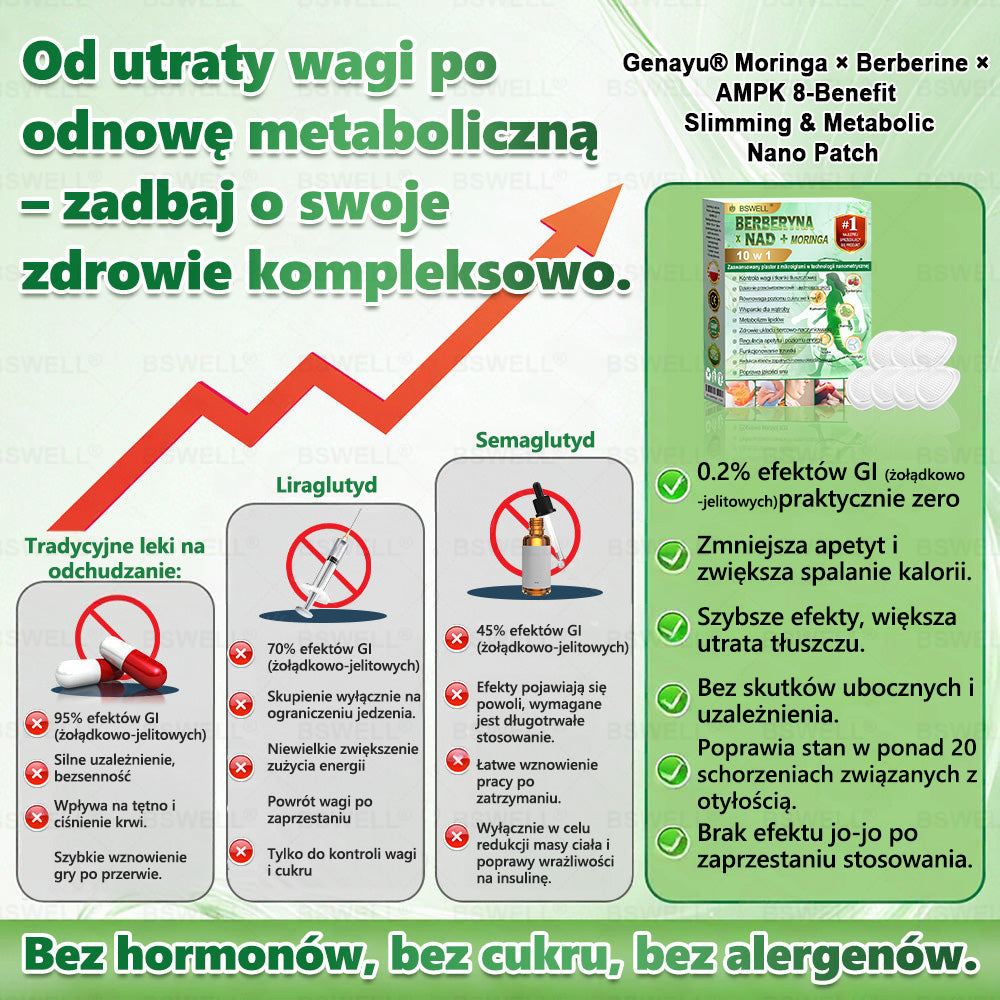 BSWELL® Nano mikroigłowy plaster wyszczuplający (Raz dziennie, efekty już po 28 dniach Wspiera odchudzanie, serce, cukrzycę, sen, jelita, stawy i więcej.)🔥🔥